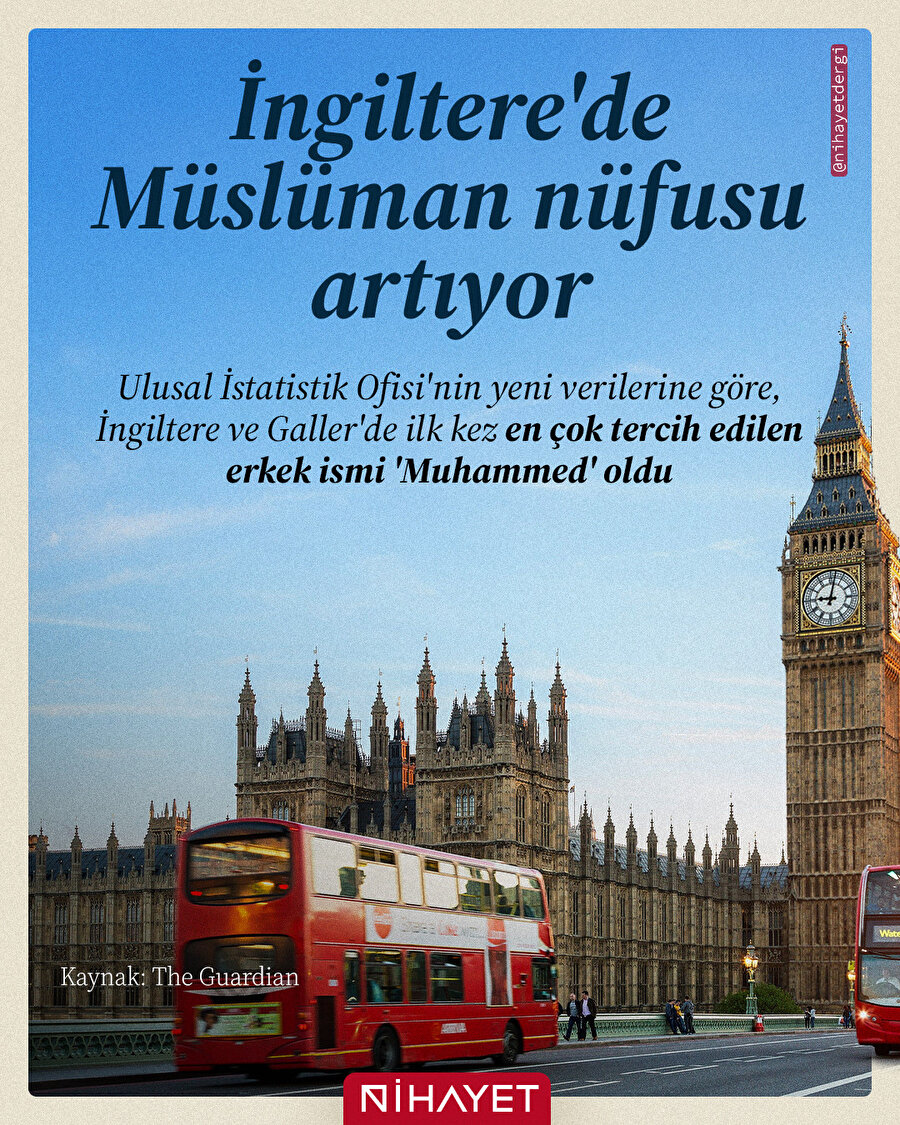 Ulusal İstatistik Ofisi verilerine göre, İngiltere ve Galler’de ilk kez ‘Muhammed’ en çok tercih edilen erkek ismi oldu.