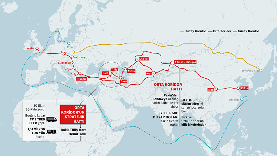 ürkmenistan ve Azerbaycan’ın da içinde olduğu Orta Koridor Güzergâhı lojistik açıdan daha etkin hale gelebilir.