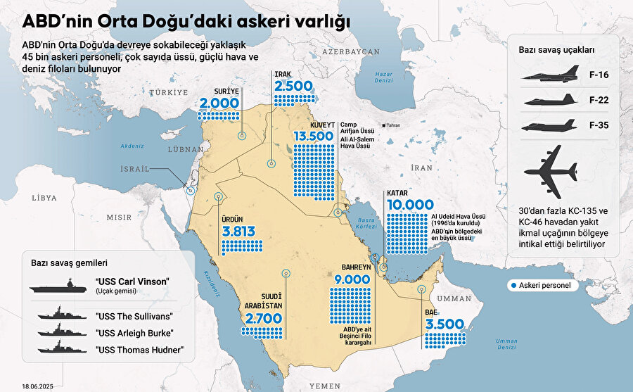 ABD'nin Ortadoğu'daki askeri varlıkları.