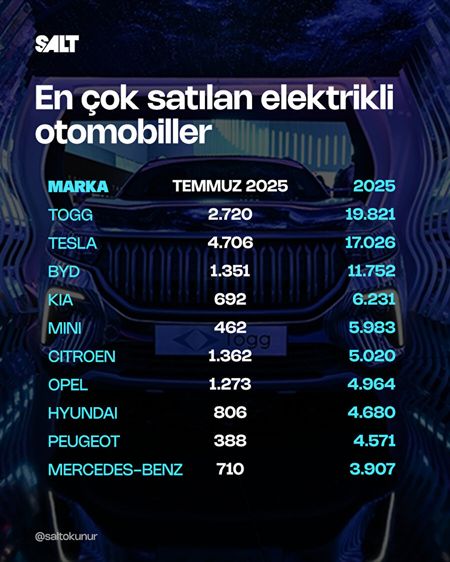 en çok satılan elektrikli otomobiller