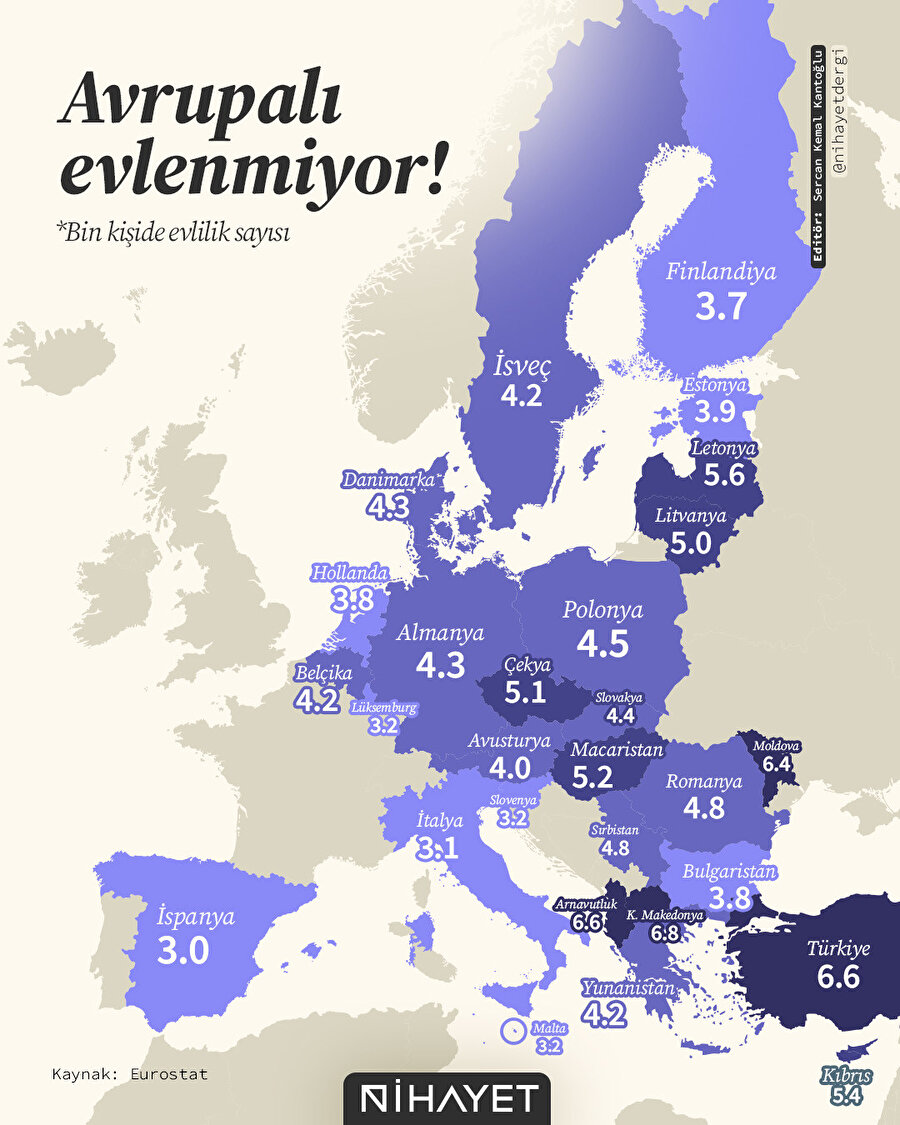 Avrupa'Da evlilik sayısı azalıyor