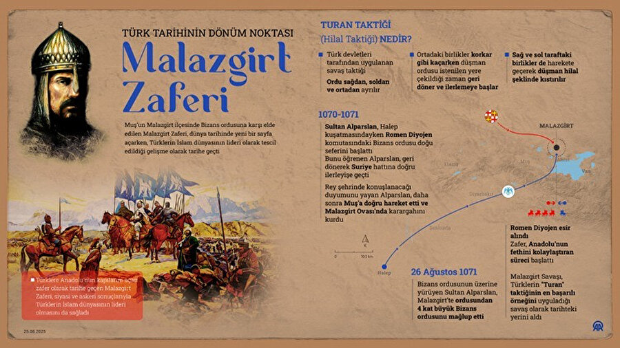 1071 Malazgirt Zaferi