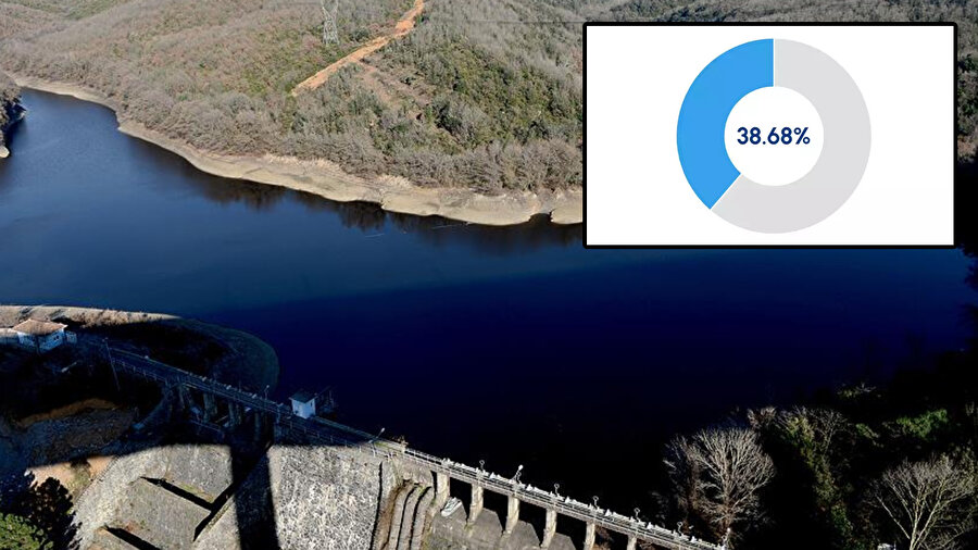 İSTANBUL BARAJ DOLULUK ORANLARI | İSKİ güncel baraj doluluk oranları belli oldu