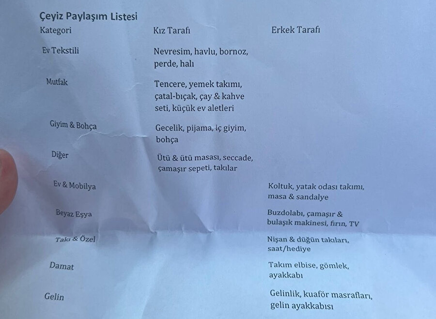 Gündem olan o liste