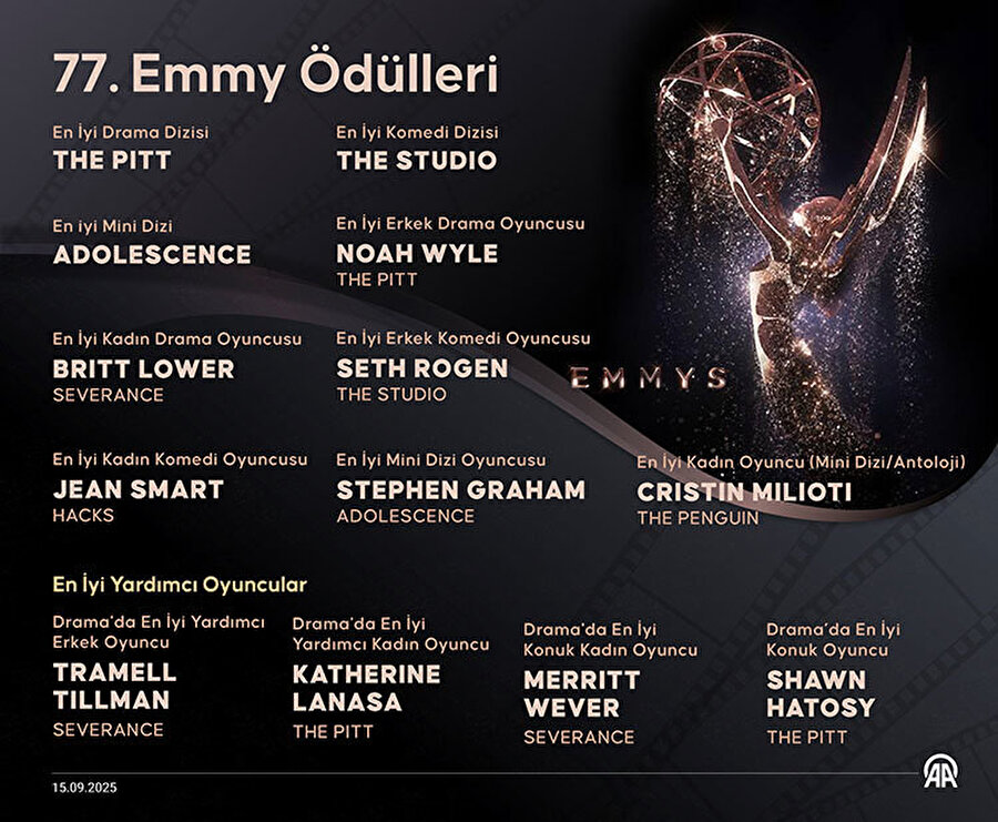 Emmy Ödül Töreninde İsrail'e protesto, Filistin'e destek