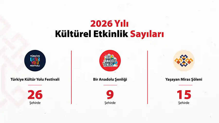 Türkiye'de yeni sezonda kültür-sanatta büyük atılım