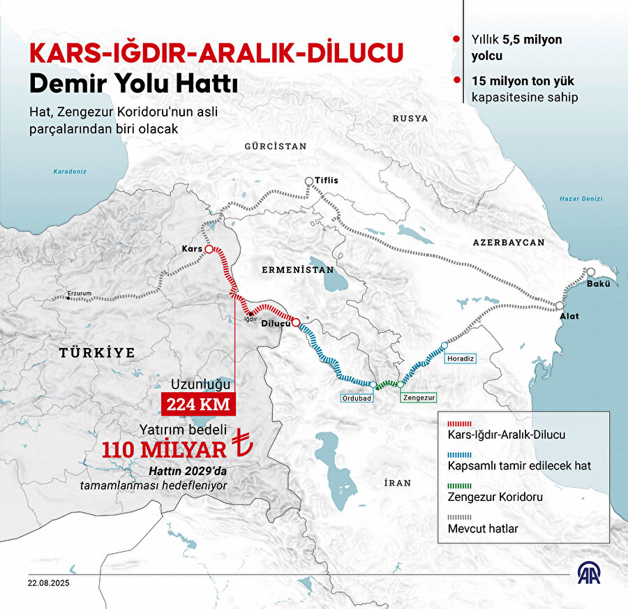 Anlaşmadan kısa süre sonra Türkiye tarafından projenin önemli bir bileşeni olan Kars-Iğdır-Aralık-Dilucu demiryolu hattının da temeli atıldı. Demiryolu hattının 2029 yılı sonuna kadar tamamlanması planlanıyor. Hat, yılda 5,5 milyon yolcu ve 15 milyon ton yük taşıma kapasitesine sahip olacak. Projede 5 tünel, 19 aç-kapa tüneli, 3 viyadük, 10 köprü, 144 alt geçit, 27 üst geçit ve 480 menfez yer alacak.