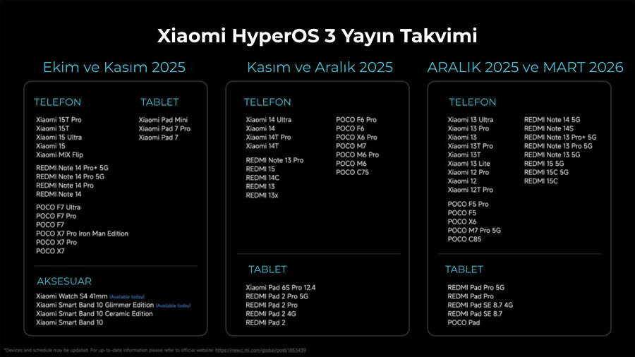 HyperOS 3 alacak telefonlar Ekim