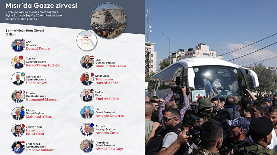 Dünyanın gözü Mısır'da