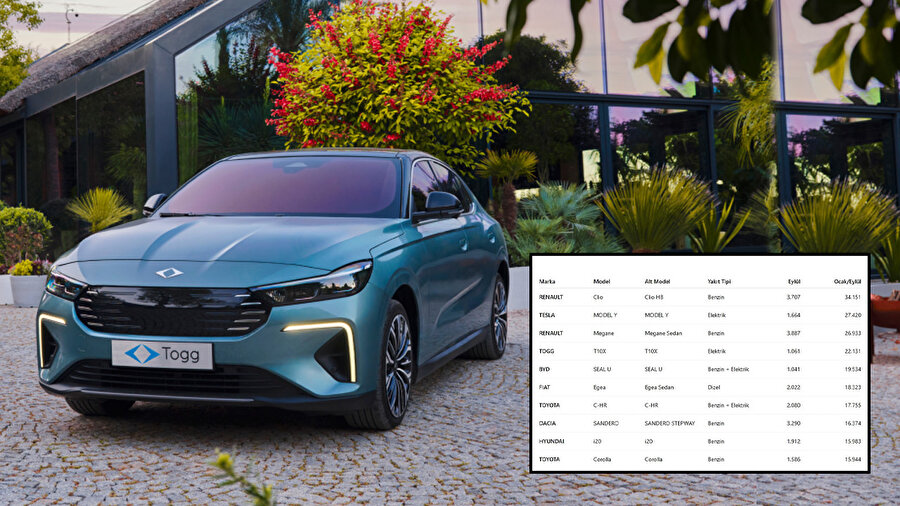 Türkiye'nin Zirvesi Değişmedi: İşte 2025'in En Çok Satan Otomobilleri