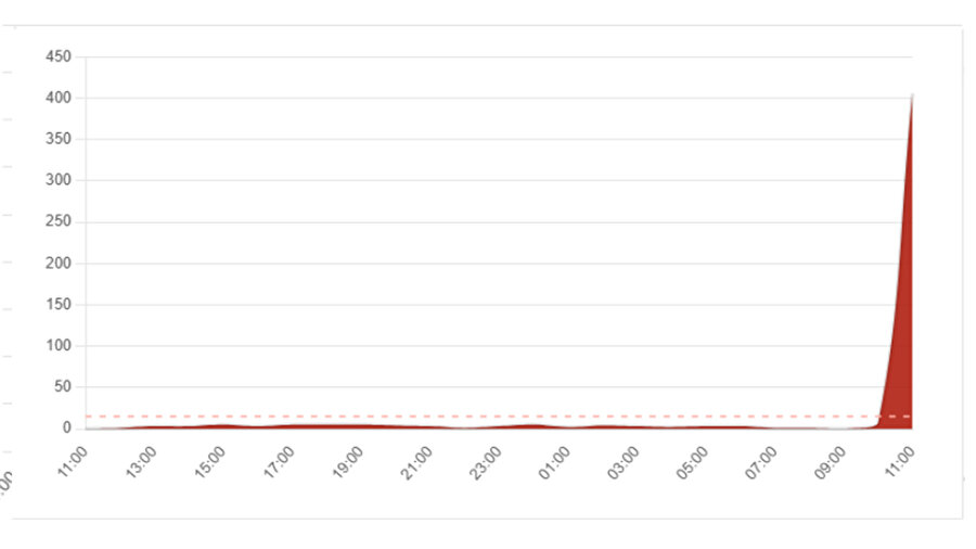 Instagram çöktü mü