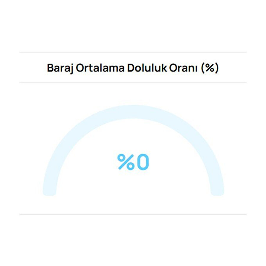 Bursa