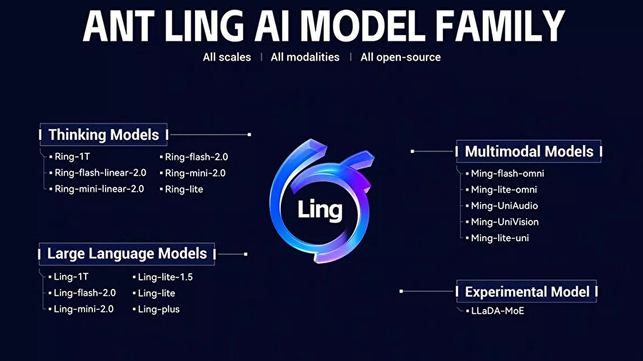 Ling-1T