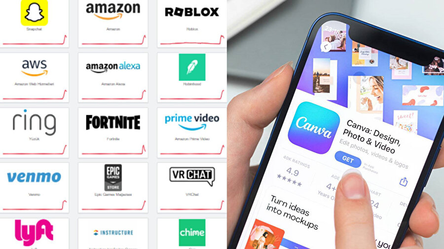 Birçok uygulama ve sitede erişim sorunu yaşanıyor