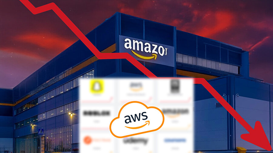 Amazon Web Services AWS