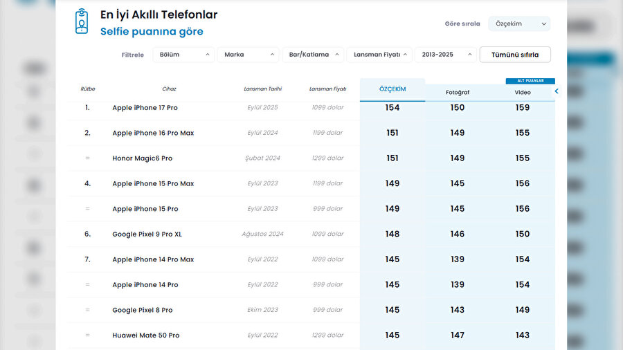 Ön kamerası en iyi telefonlar 2025