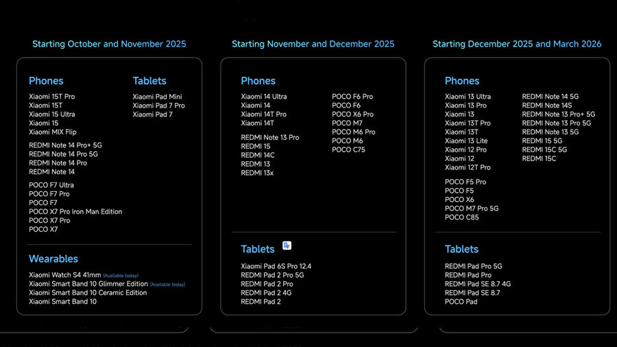 HyperOS 3 alacak telefonlar