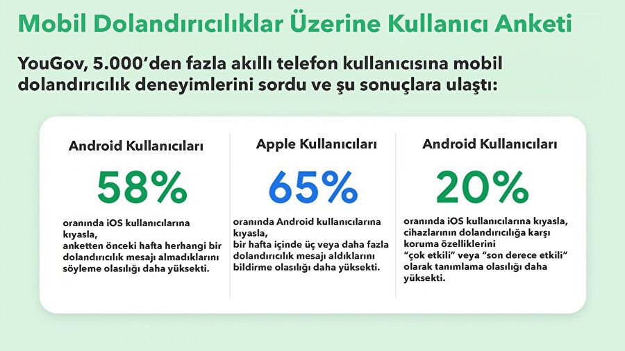 Android dolandırıcılık