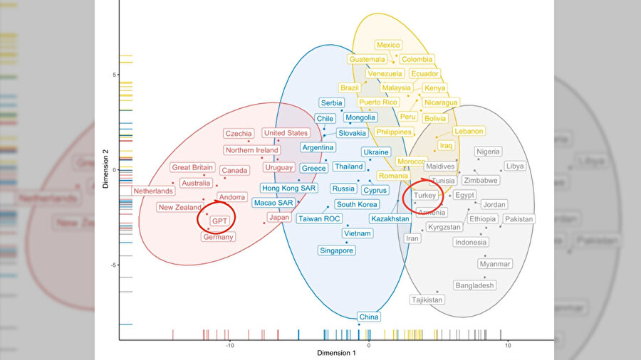 ChatGPT batılı düşünüyor