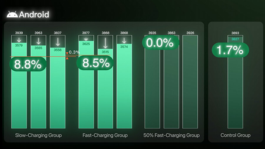 Hızlı şarj zararlı mı?