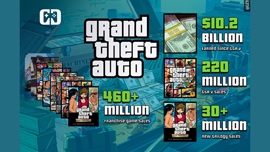 GTA 5 satışları