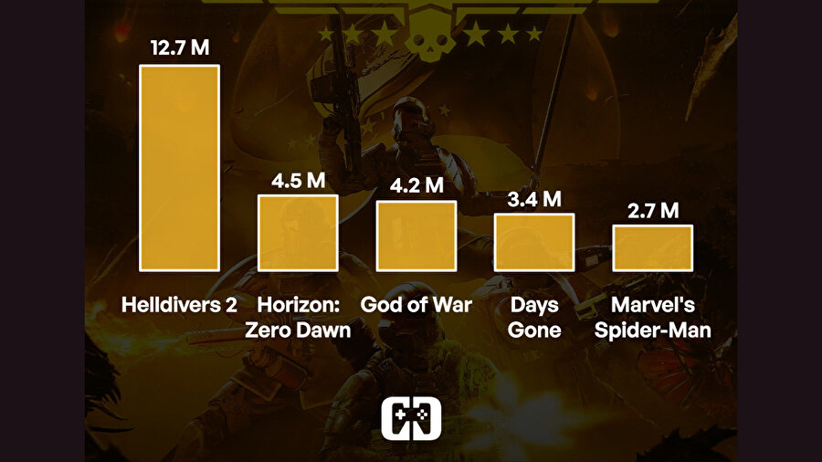 Playstation en çok satılan oyunları