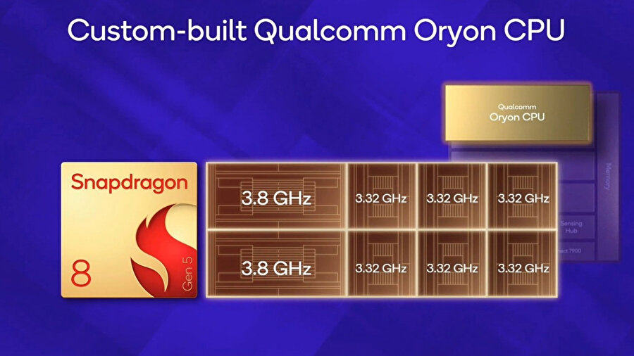 Snapdragon 8 Gen 5