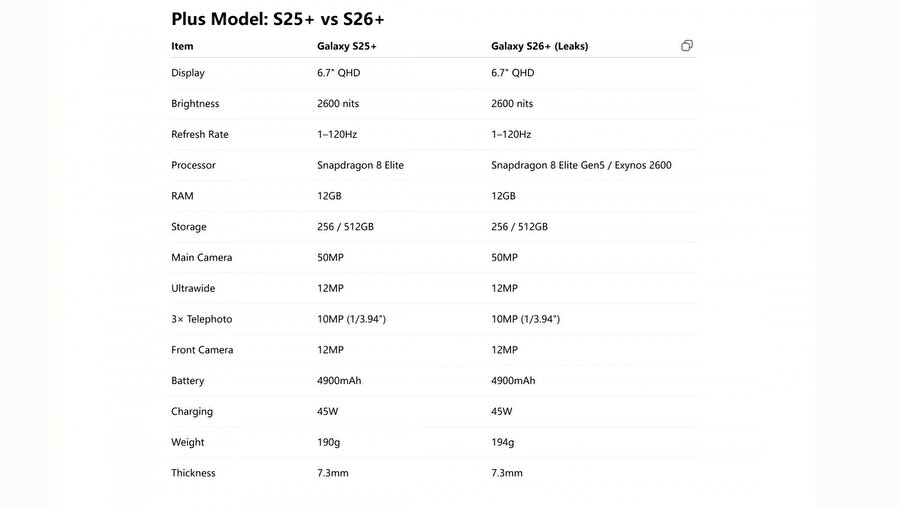 Galaxy S26 özellikleri
