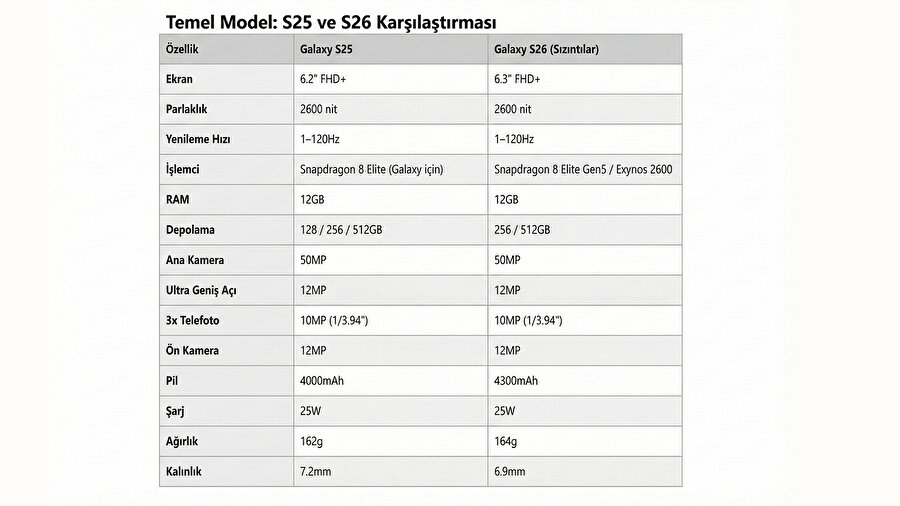 Galaxy S26 özellikleri