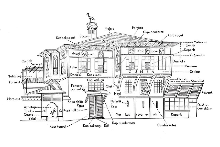 Geleneksel Türk Evinin bölümleri (Celal Esad Arseven)