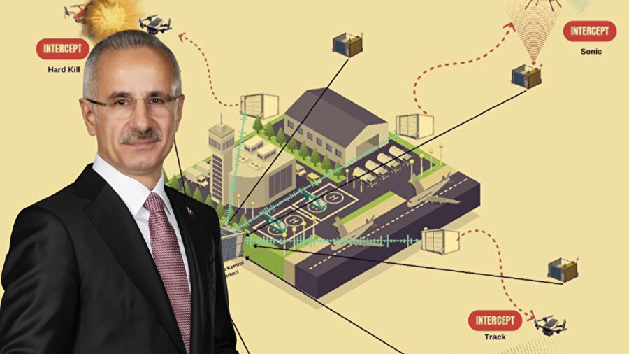 Havalimanlarında kuş ve dron tehditlerine karşı otonom sistem geliştirilecek