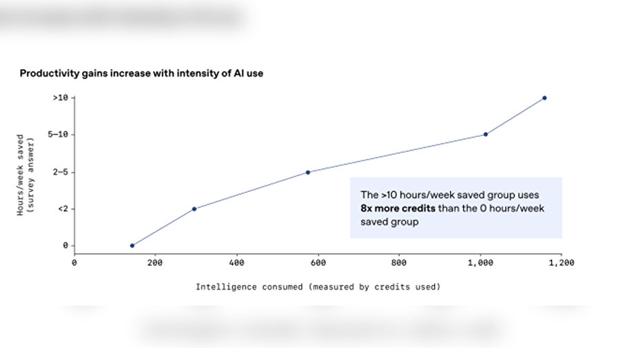 OpenAI kırmızı alarm