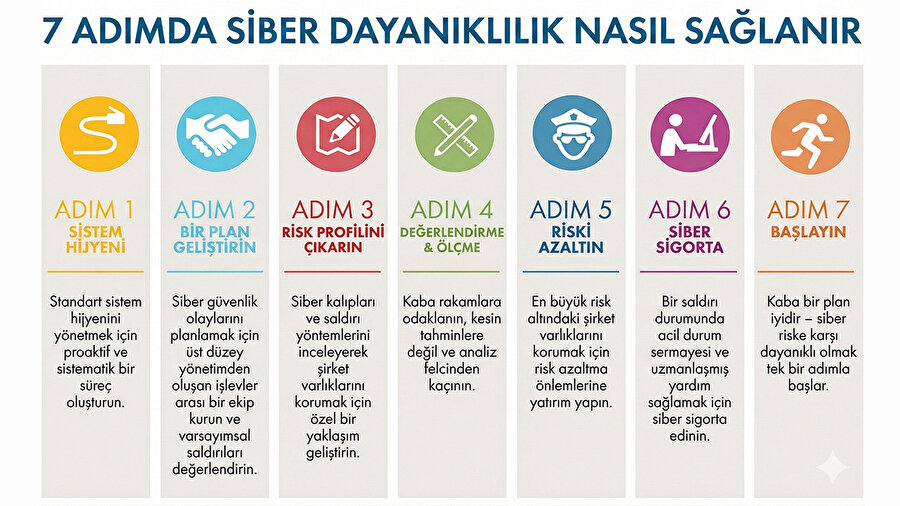 Siber dayanıklılık