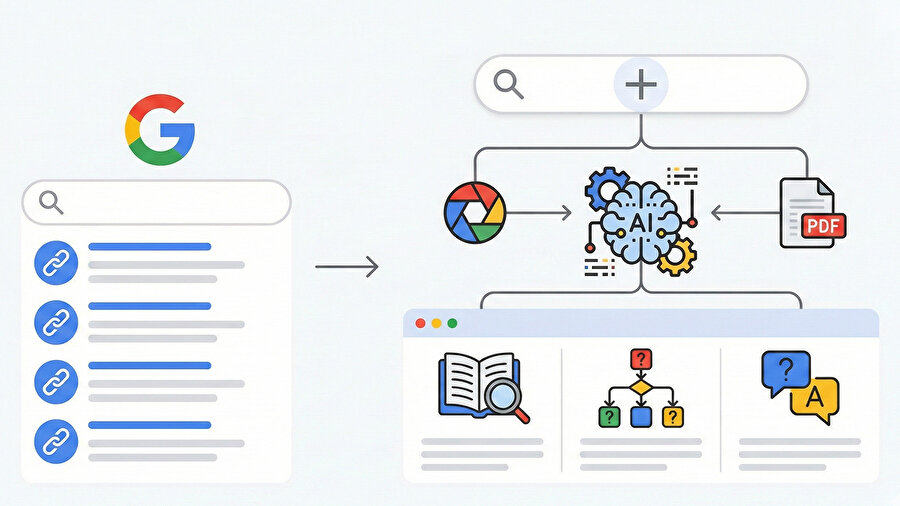 Google belge yükleme