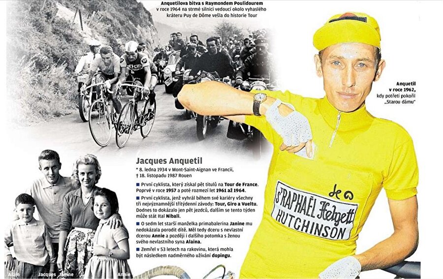 Sarı Mayo’yu bırakmadı

                                    
                                    
                                    
                                    Anquetil, 1961 yılında katıldığı Fransa Bisiklet Turu'nda tüm etapları ilk sırada bitirdi ve yarış boyunca Sarı Mayo'yu üzerinden hiç çıkartmadı. Anquetil, Tour de France'ta Sarı Mayo'yu ilk günden son güne kadar giyebilen ilk Fransız bisikletçidir.
                                
                                
                                
                                