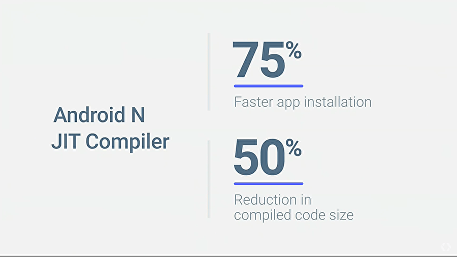 Yüksek Performans
Google'ın iddiasına göre bateri ömrü yükselecek ve uygulama indirme %75 artacak bu sayede uygulamalar için harcadığınız indirme süresi azalacak.