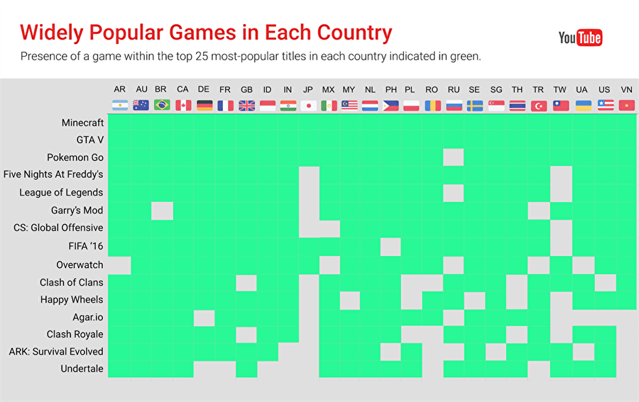 15 oyunun 11'i popüler

                                    Yeşil olan kısımlar, sol tarafta yer alan oyunların o ülkede en popüler oyunlar arasında yer aldığı anlamına geliyor. Listede yer alan tüm oyunların popüler olduğu ülkeler Kanada, Avustralya ve Hollanda olarak göze çarpıyor. Japonya'da ise 5 oyun dışında diğer oyunlar pek ilgi çekmiyor. Türkiye'de ise 15 oyundan 11 tanesi popüler. Kalan 4 oyun içerisinde Overwatch'un olması ise oldukça ilginç. Zira Overwatch, dünya genelinde son zamanların en popüler oyunu olarak biliniyor.


Kaynak: WebTekno
                                