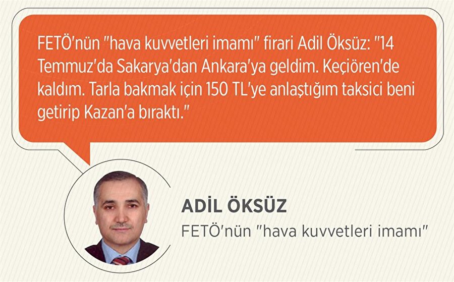 Darbe girişiminden sonra gözaltına alınan ve FETÖ'cü hakim tarafından serbest bırakılan FETÖ'nün kaçak "hava kuvvetleri imamı" Adil Öksüz
