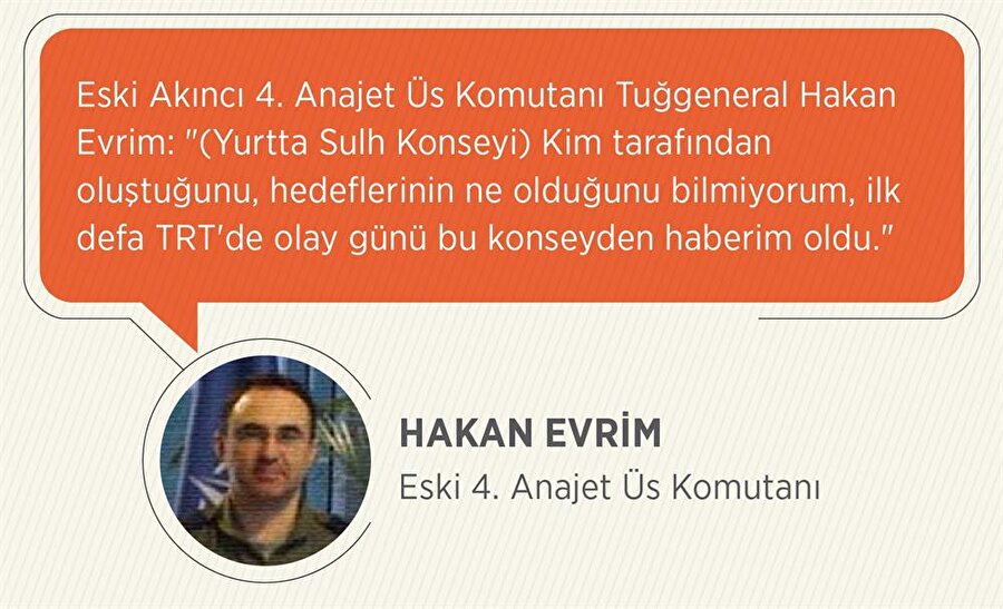 Eski 4. Anajet Üs Komutanı Hakan Evrim
