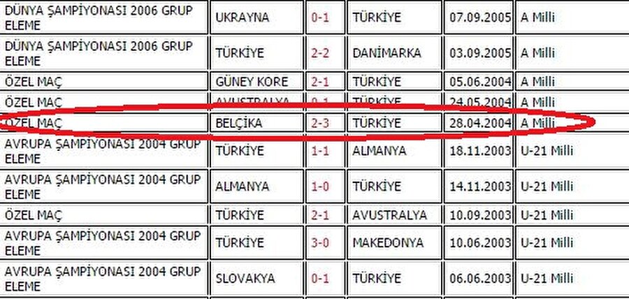 A milli forma altında ilk maçına 2004 yılında çıkan Volkan Demirel,  TFF kayıtlarına göre ilk kez Şenol Güneş tarafından milli takıma çağrılmış olarak gözüküyor.

