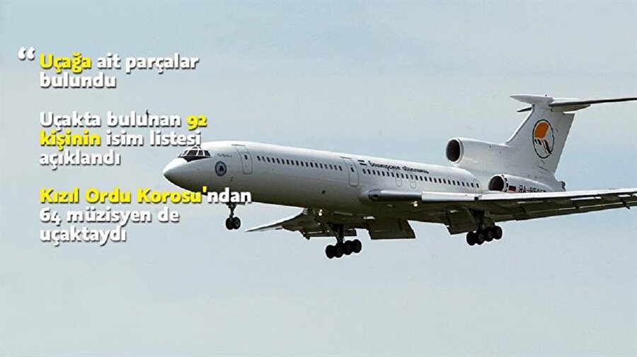 Rusya Dan Dusen Ucakla Ilgili Ilk Aciklama Yolculardan Kurtulan Olmasi Mumkun Degil