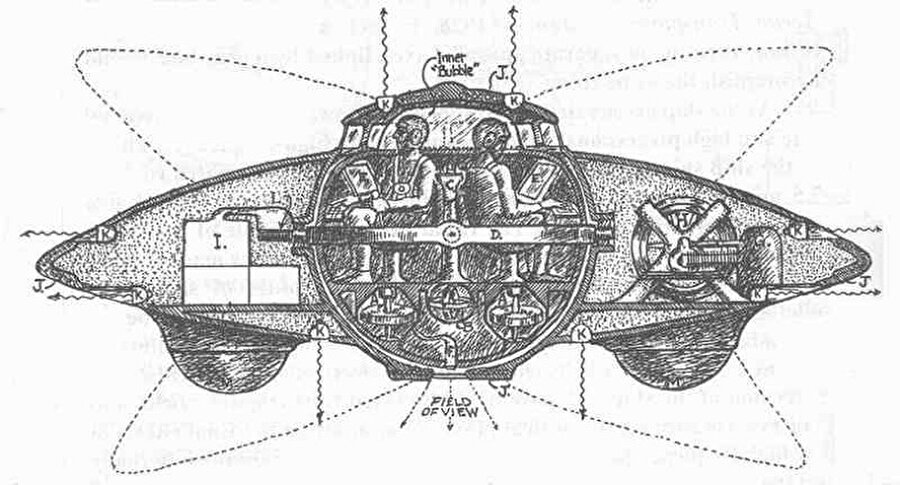 Uçan Çay Tabağı

                                    1911'de Tesla, yerçekimine karşı uçan bir makine yaptığına dair bir açıklama yaptı. Tesla'nın açıklamasına göre, bu uçan makine kanatlara ya da pervanelere sahip değildi. Hava durumu ve hava boşluklarına aldırmaksızın son derece güvenli bir şekilde ve yüksek hızlarda uçabilen makine, ücretsiz bir enerji sistemiyle çalışıyordu. Yeni gelişmeye başlayan havacılık ve otomobil endüstrisinin petrole bağlı olduğu bir zamanda ortaya çıkan bu icat, tabii ki hoş karşılanmadı ve tarihin tozlu sayfalarındaki yerini aldı.
                                