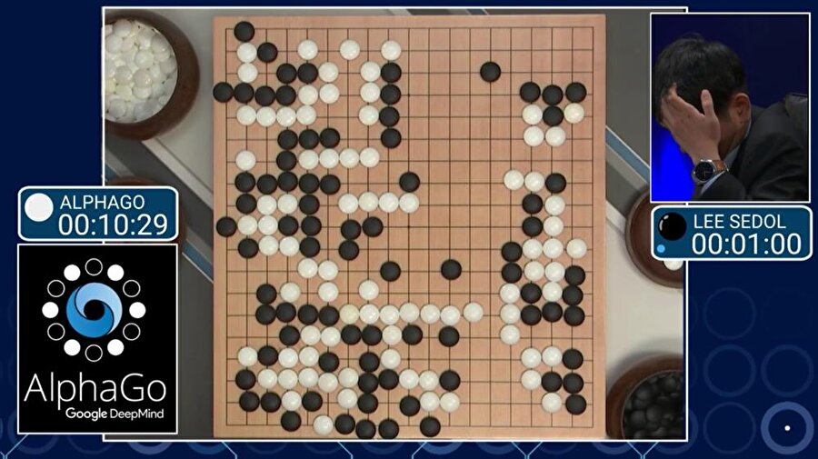 Dipsiz kuyuyu andıran bu oyunda Google Deep Mind’in geliştirdiği AlphaGo isimli program, son dünya şampiyonu Lee Sedol’u yendi ve bu oyunun makineler tarafından da kusursuza yakın oynanabileceğini gösterdi.

                                    
                                    
                                
                                