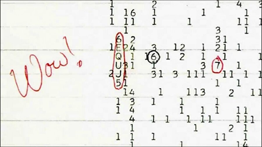 Dış dünyadan gelen Wow sinyal

                                    
                                    15 Ağustos 1977 tarihinde ABD'nin Ohio Devlet Üniversitesi'nde yapılan bir çalışmada 72 saniye süren bir radyo sinyali tespit edildi. Sinyal dünya dışıydı. Dr. Jerry R. Ehman kaydın izlerine bakınca Wow! kelimesinin oraya çıktığını gördü. Sinyal tekrar yakalanmak istense de bir daha yakalanamamıştı. 
                                
                                