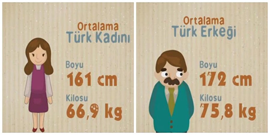 Boy ve kilo oranı

                                    
                                    
                                
                                