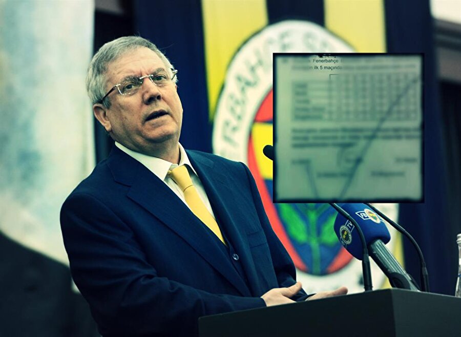 Fenerbahçe Aziz Yıldırım Euroleague Sorusu