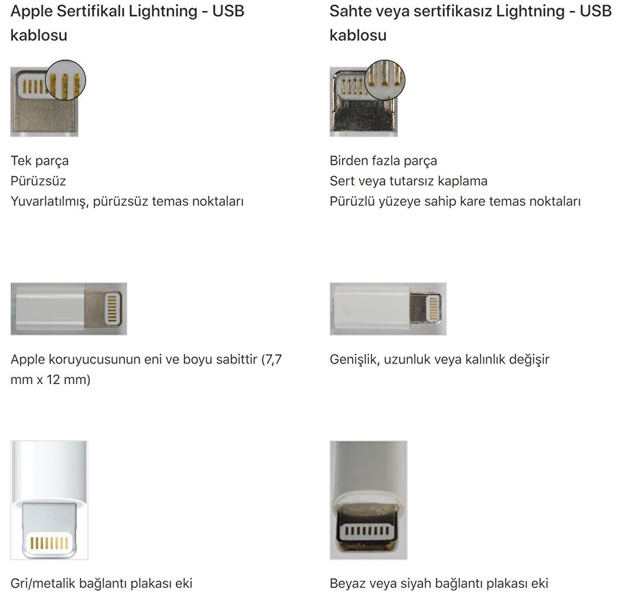 Sahte iPhone kablosu nasıl anlaşılır? 

                                    
                                    
                                    Görsellerde de olduğu gibi Apple sertifikalı ürünlerde USB ucu ve Lightning bağlantısı tek parça ve pürüzsüz şekilde.
                                
                                
                                
