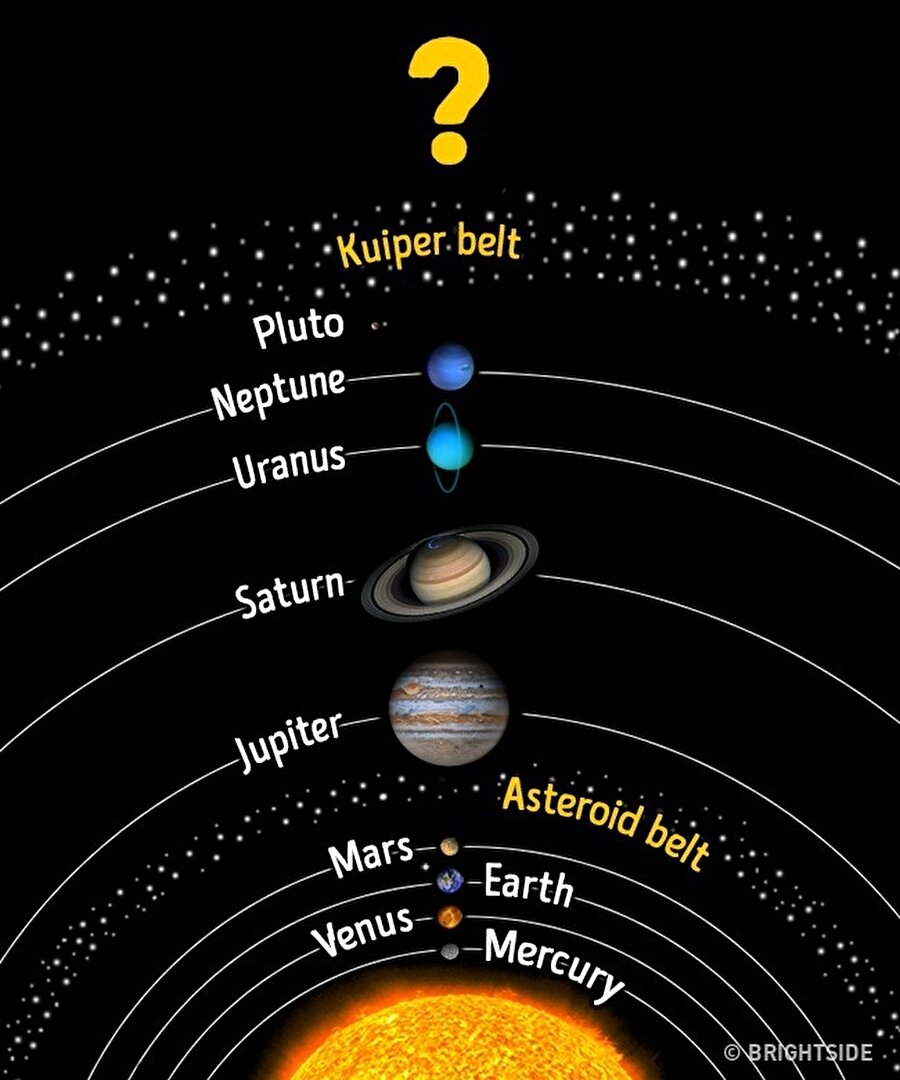 Güneş sisteminde kaç gezegen var?
Güneş sisteminde halen kaç gezegenin bulunduğu net değil.