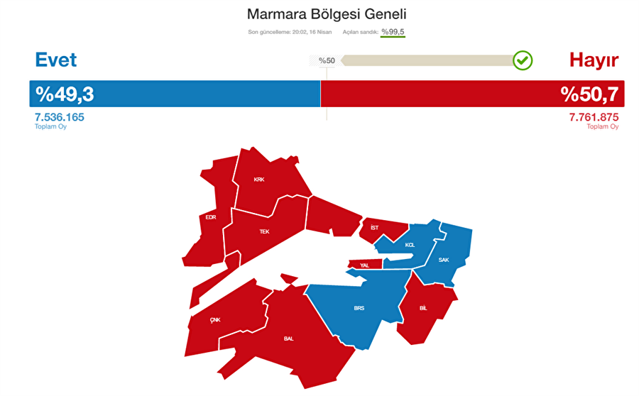 Marmara Bölgesi

                                    
                                