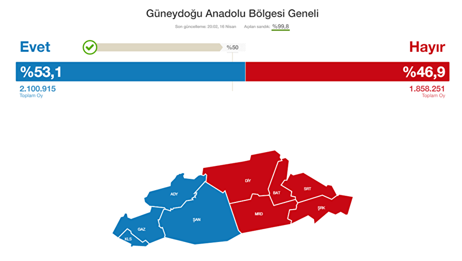 Güneydoğu Anadolu Bölgesi

                                    
                                